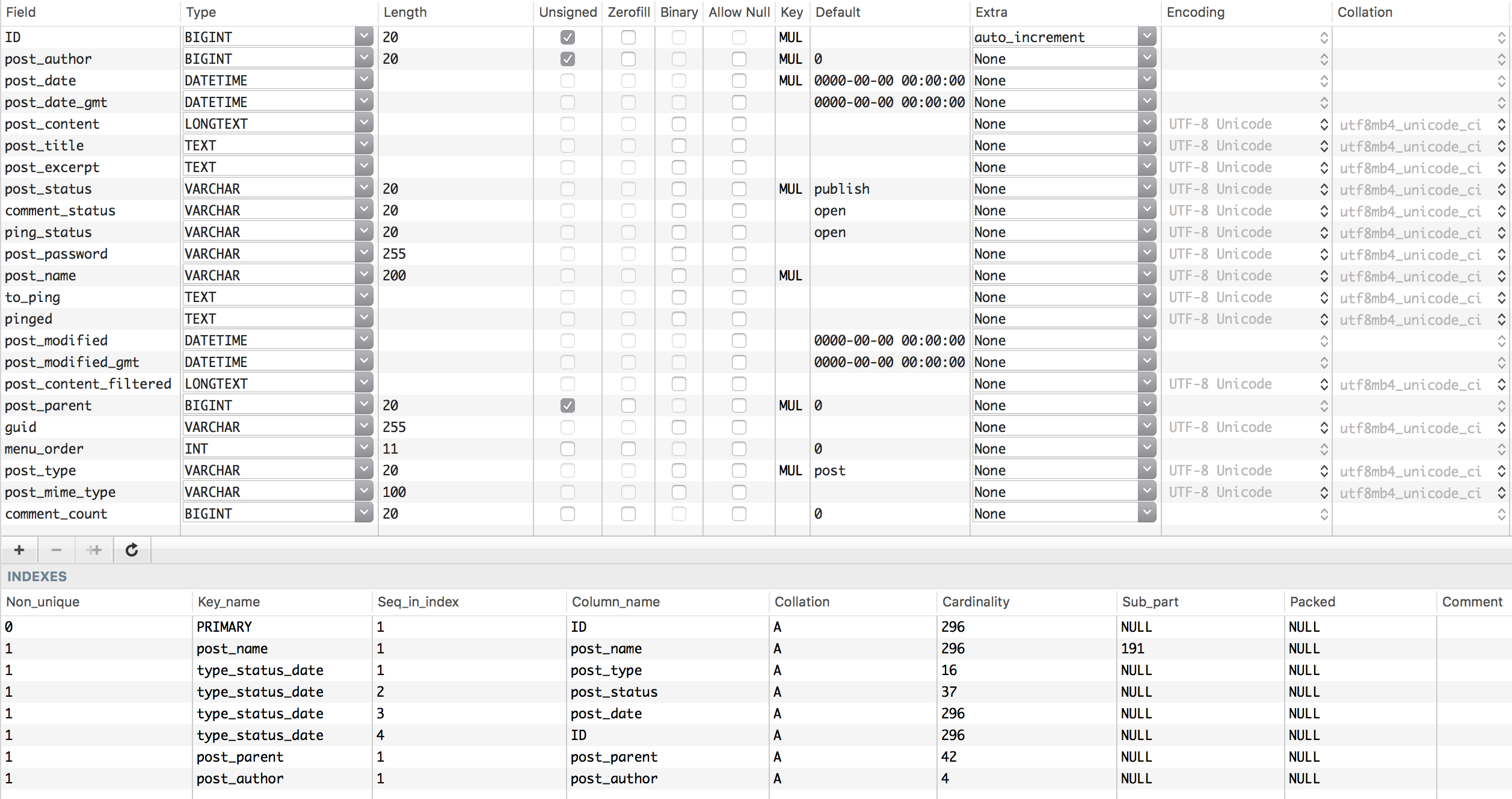 raw posts table structure in sequel pro